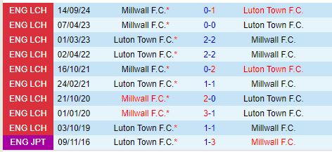Nhận định Luton vs Millwall 19h30 ngày 251 (Hạng Nhất Anh) 1