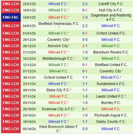 Nhận định Luton vs Millwall 19h30 ngày 251 (Hạng Nhất Anh) 3