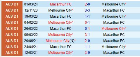 Nhận định Macarthur vs Melbourne City 15h35 ngày 251 (VĐQG Australia) 1