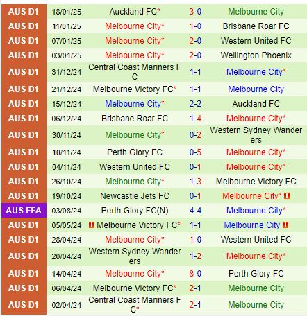 Nhận định Macarthur vs Melbourne City 15h35 ngày 251 (VĐQG Australia) 3
