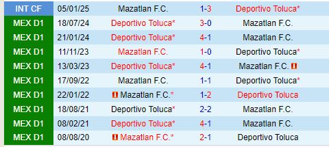 Nhận định Mazatlan vs Toluca 10h00 ngày 251 (VĐQG Mexico) 1