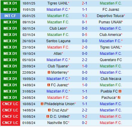Nhận định Mazatlan vs Toluca 10h00 ngày 251 (VĐQG Mexico) 2