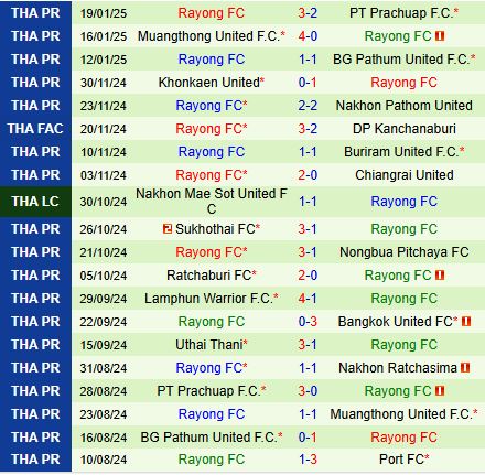 Nhận định Nakhon Ratchasima vs Rayong 18h00 ngày 251 (VĐQG Thái Lan 202425) 3