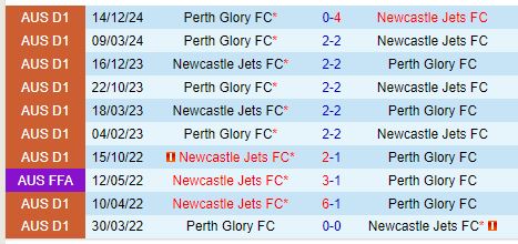 Nhận định Newcastle Jets vs Perth Glory 13h00 ngày 251 (VĐQG Australia) 1