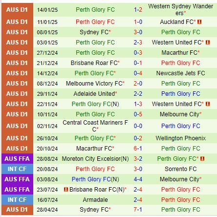 Nhận định Newcastle Jets vs Perth Glory 13h00 ngày 251 (VĐQG Australia) 3