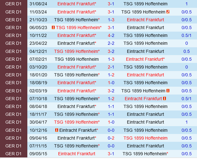 Hoffenheim vs Eintracht Frankfurt