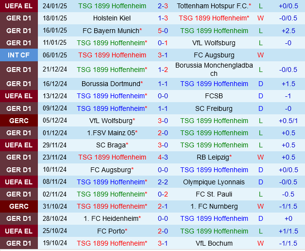 Hoffenheim vs Eintracht Frankfurt