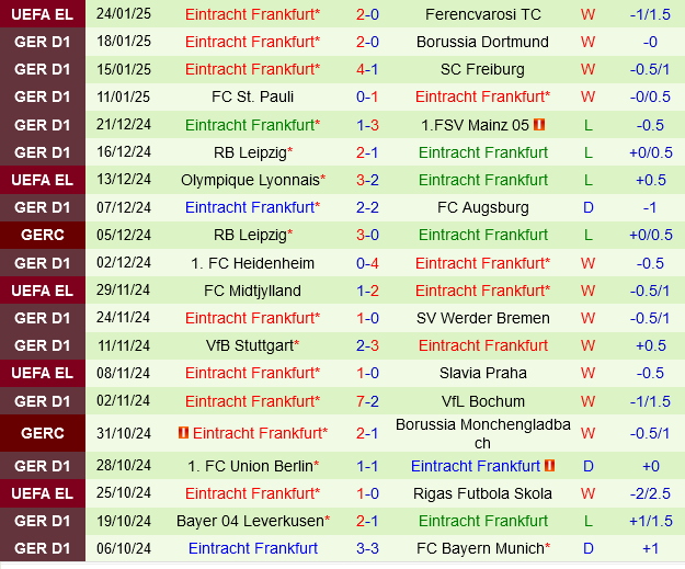 Hoffenheim vs Eintracht Frankfurt