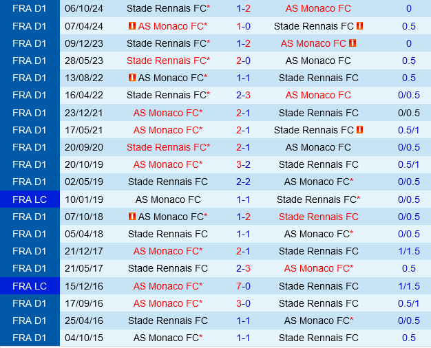 Monaco vs Rennes Monaco vs Rennes
