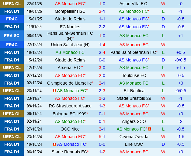 Monaco vs Rennes Monaco vs Rennes