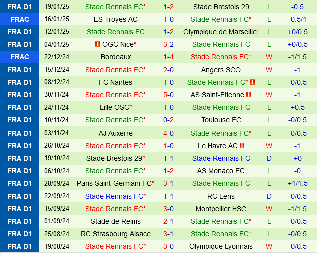 Monaco vs Rennes Monaco vs Rennes