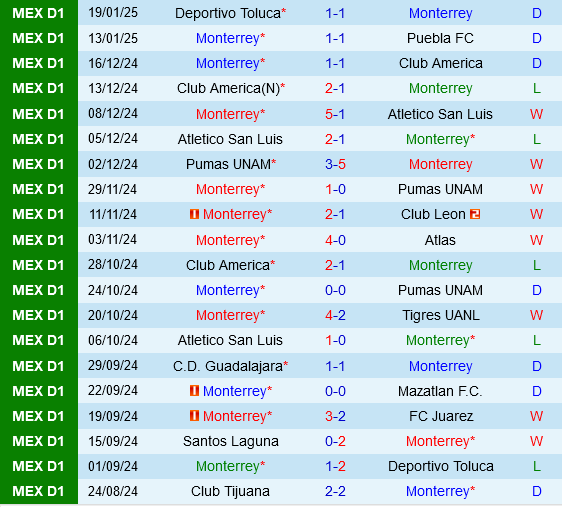 Monterrey vs Pachuca