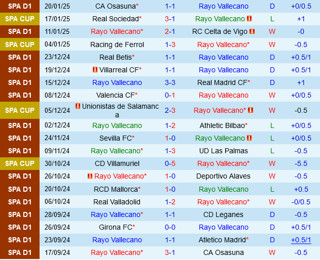 Rayo Vallecano vs Girona