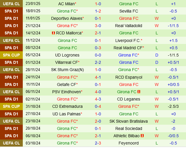 Rayo Vallecano vs Girona