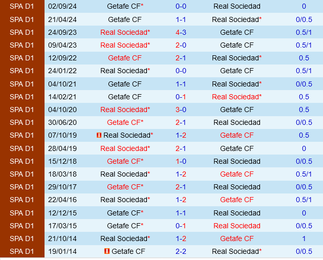 Real Sociedad vs Getafe
