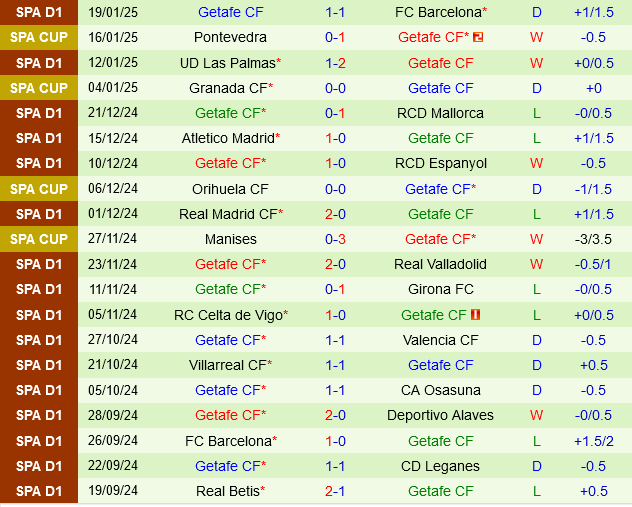 Real Sociedad vs Getafe