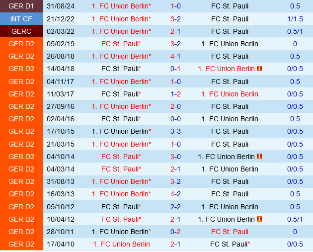 St.Pauli vs Union Berlin St.Pauli vs Union Berlin