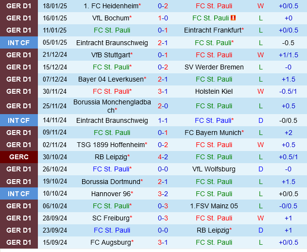 St.Pauli vs Union Berlin St.Pauli vs Union Berlin