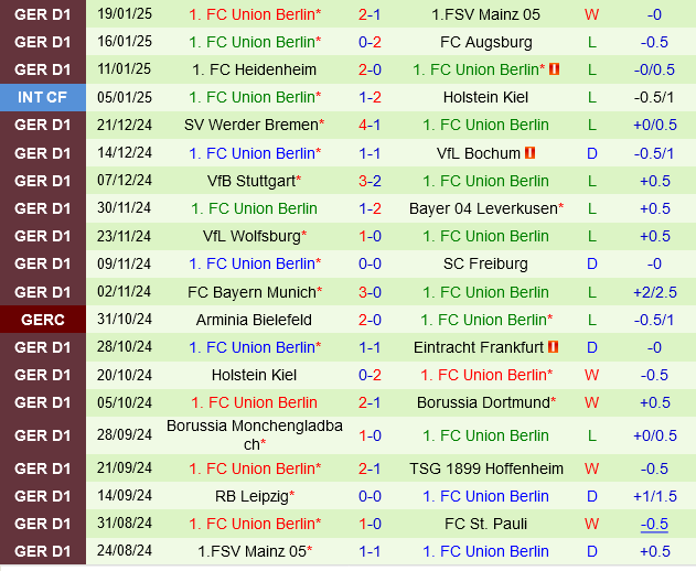 St.Pauli vs Union Berlin St.Pauli vs Union Berlin