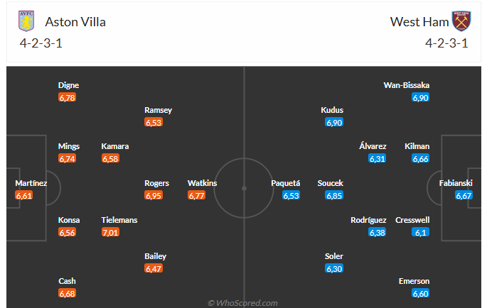 Nhận định Aston Villa vs West Ham (23h30 ngày 261) Điểm tựa Villa Park 3