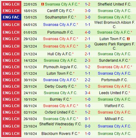 Nhận định Norwich vs Swansea 19h30 ngày 251 (Hạng Nhất Anh) 3