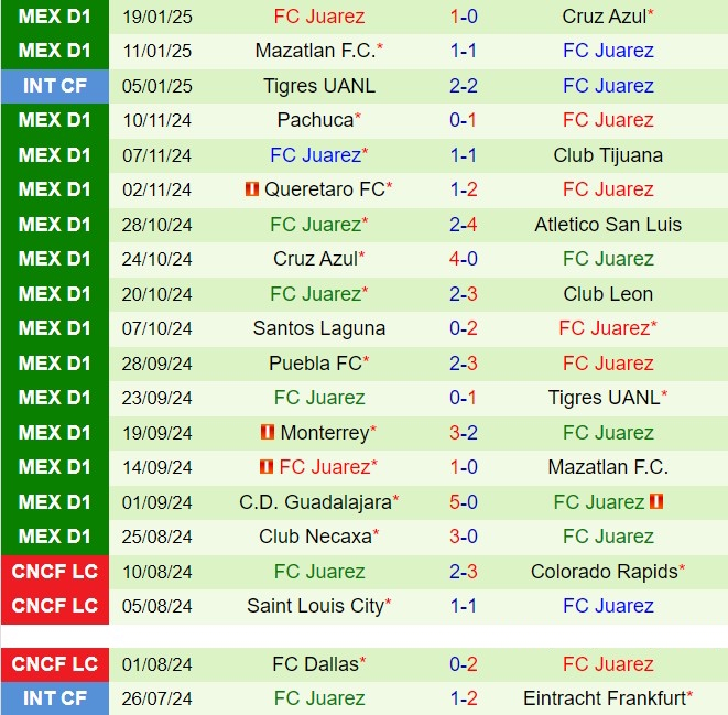 Nhận định Leon vs Juarez 6h00 ngày 261 (VĐQG Mexico 202425) 3