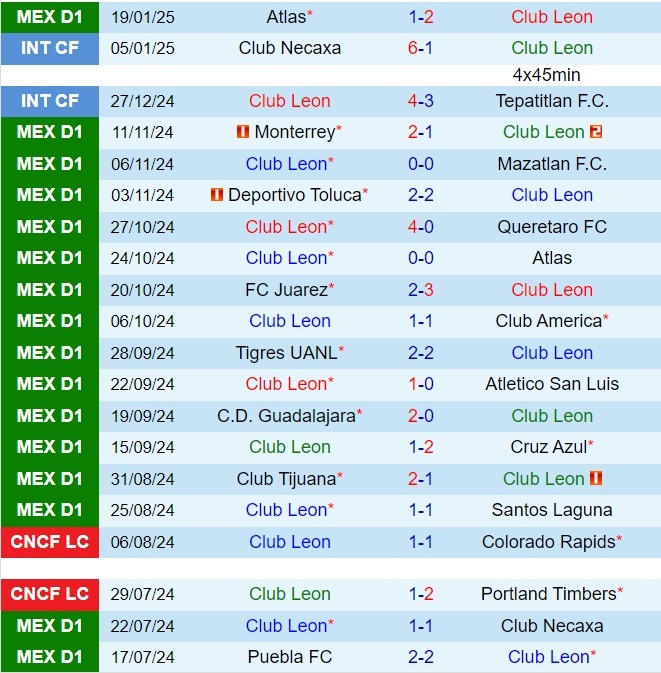 Nhận định Leon vs Juarez 6h00 ngày 261 (VĐQG Mexico 202425) 2