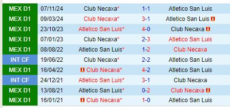 Nhận định San Luis vs Necaxa 8h00 ngày 251 (VĐQG Mexico) 1