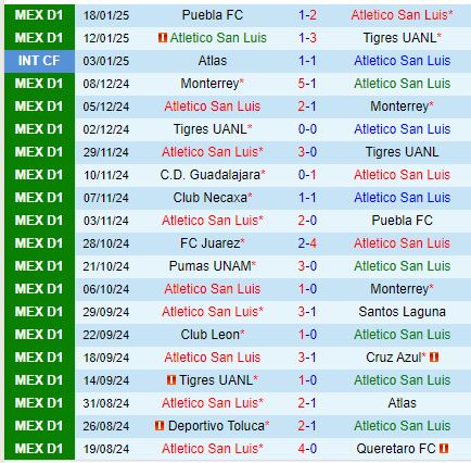 Nhận định San Luis vs Necaxa 8h00 ngày 251 (VĐQG Mexico) 2