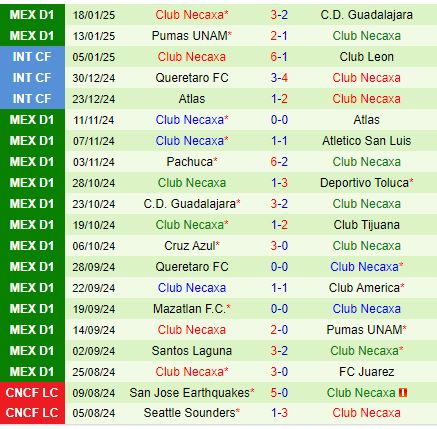 Nhận định San Luis vs Necaxa 8h00 ngày 251 (VĐQG Mexico) 3