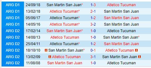 Nhận định San Martin vs Atletico Tucuman 7h30 ngày 251 (VĐQG Argentina) 1