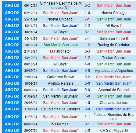 Nhận định San Martin vs Atletico Tucuman 7h30 ngày 251 (VĐQG Argentina) 2