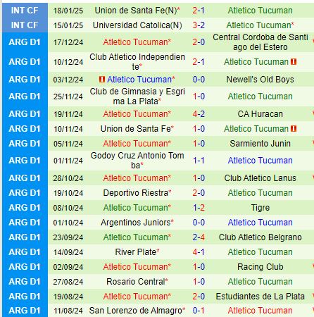 Nhận định San Martin vs Atletico Tucuman 7h30 ngày 251 (VĐQG Argentina) 3