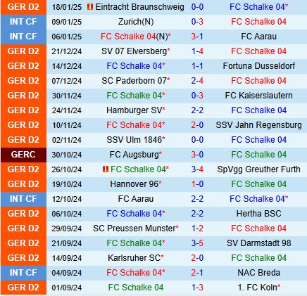 Nhận định Schalke vs Nurnberg 19h00 ngày 251 (Hạng 2 Đức 202425) 2