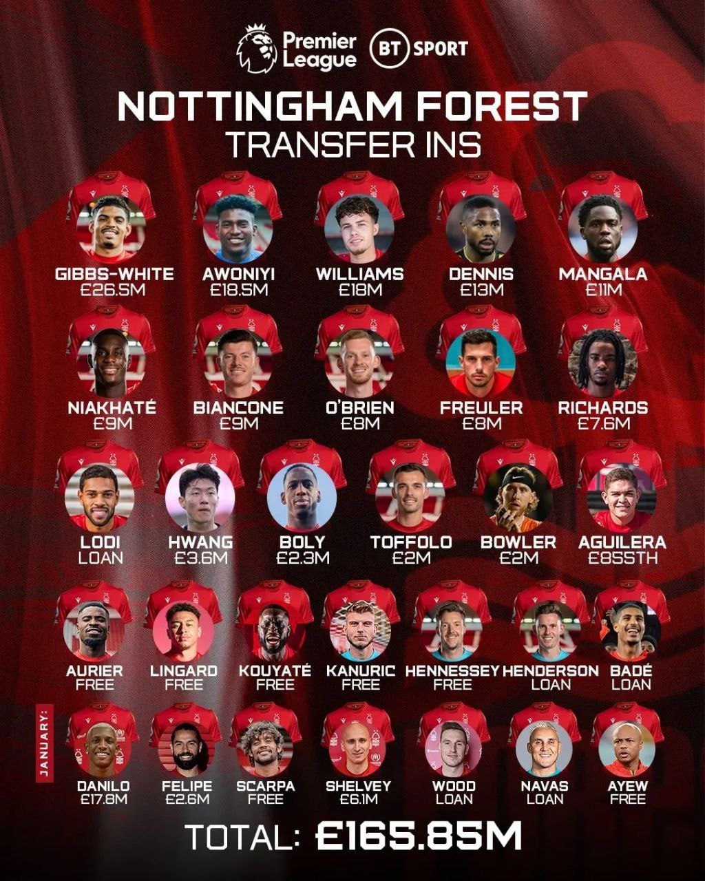 Tại sao kỷ nguyên “Big Six” của Premier League đã chính thức khép lại 1 Tại sao kỷ nguyên “Big Six” của Premier League đã chính thức khép lại 1