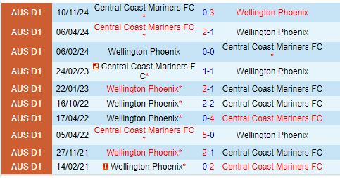 Nhận định Wellington Phoenix vs Central Coast Marinersa 11h00 ngày 251 (VĐQG Australia) 1