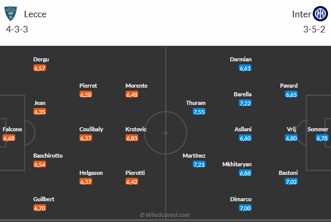 Nhận định Lecce vs Inter Milan (0h00 ngày 271) Khó có bất ngờ 3 Nhận định Lecce vs Inter Milan (0h00 ngày 271) Khó có bất ngờ 3