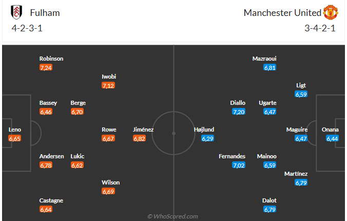 Nhận định Fulham vs MU (2h00 ngày 271) Quỷ đỏ đứt mạch thắng 3