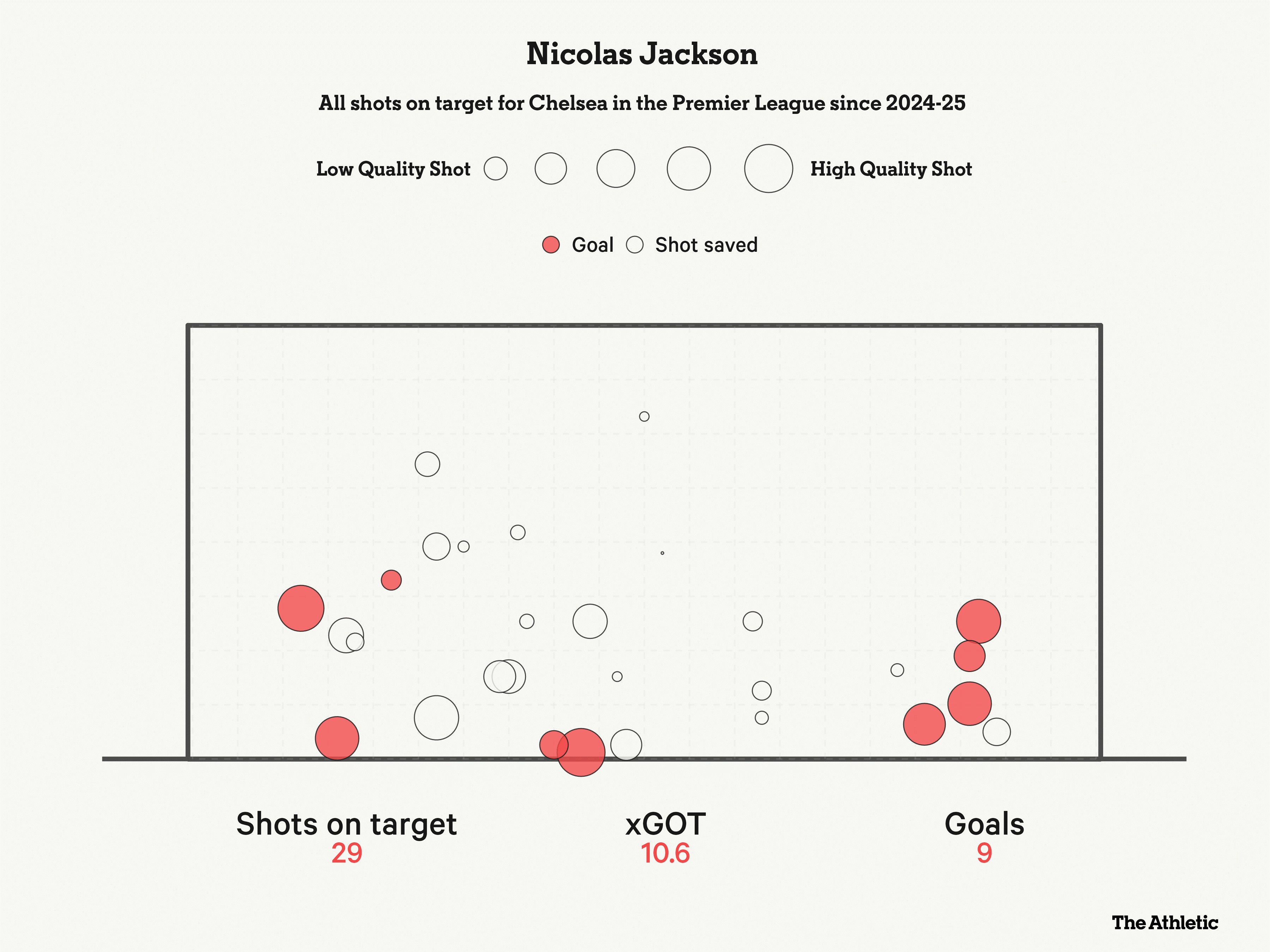 Chelsea cần các tiền vệ cánh lên tiếng, thay vì coi Jackson là vấn đề trên hàng công 3 Chelsea cần các tiền vệ cánh lên tiếng, thay vì coi Jackson là vấn đề trên hàng công 3