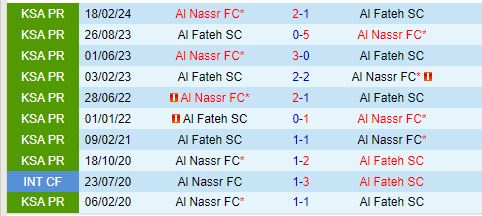 Nhận định Al Nassr vs Al Fateh 0h00 ngày 271 (VĐQG Saudi Arabia) 1