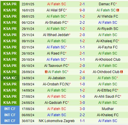 Nhận định Al Nassr vs Al Fateh 0h00 ngày 271 (VĐQG Saudi Arabia) 3