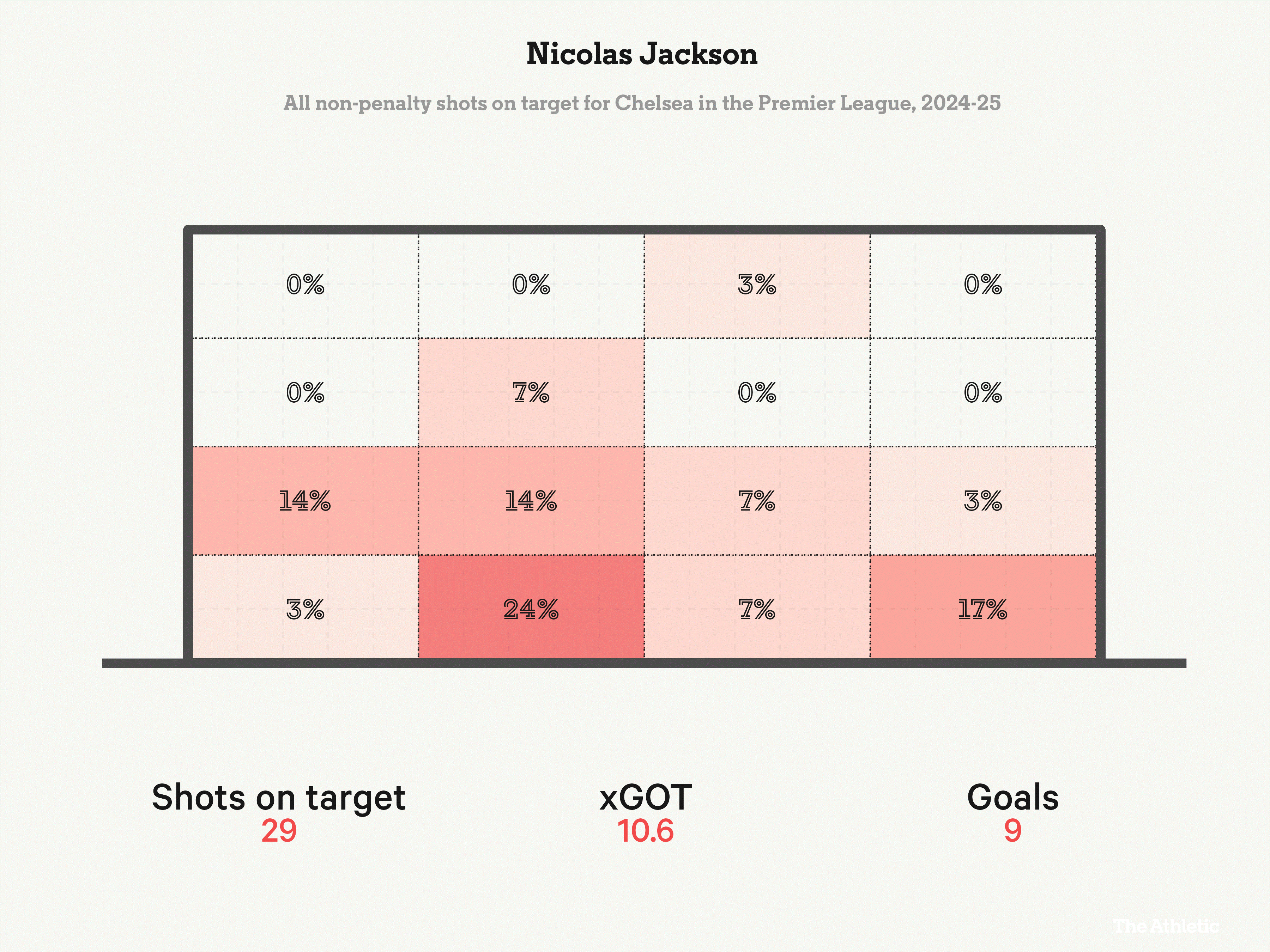 Chelsea cần các tiền vệ cánh lên tiếng, thay vì coi Jackson là vấn đề trên hàng công 2 Chelsea cần các tiền vệ cánh lên tiếng, thay vì coi Jackson là vấn đề trên hàng công 2