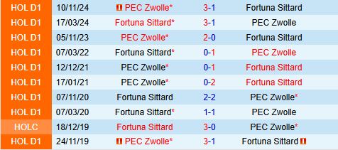 Nhận định Fortuna Sittard vs PEC Zwolle 18h15 ngày 261 (VĐQG Hà Lan 202425) 1