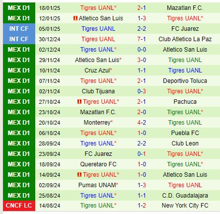 Nhận định Guadalajara vs Tigres 8h05 ngày 261 (VĐQG Mexico) 3