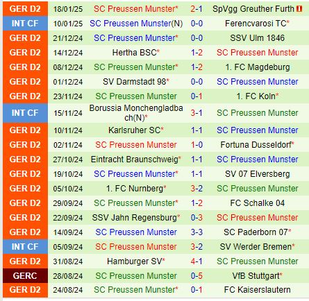 Nhận định Hannover vs Preussen Munster 19h30 ngày 261 (Hạng 2 Đức) 3