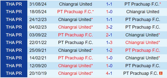 Nhận định Prachuap vs Chiangrai 18h00 ngày 261 (VĐQG Thái Lan 202425) 1