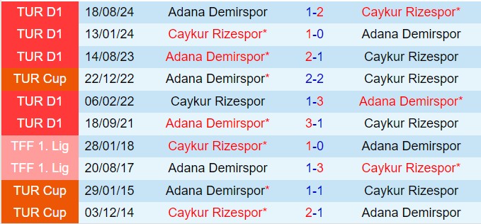 Nhận định Rizespor vs Adana Demirspor 17h30 ngày 261 (VĐQG Thổ Nhĩ Kỳ 202425) 1