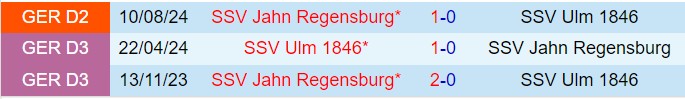 Nhận định Ulm vs Jahn Regensburg 19h30 ngày 261 (Hạng 2 Đức 202425) 1