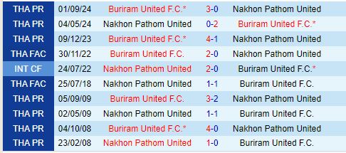 Nhận định Nakhon Pathom vs Buriram 19h00 ngày 261 (VĐQG Thái Lan) 1