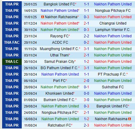 Nhận định Nakhon Pathom vs Buriram 19h00 ngày 261 (VĐQG Thái Lan) 2